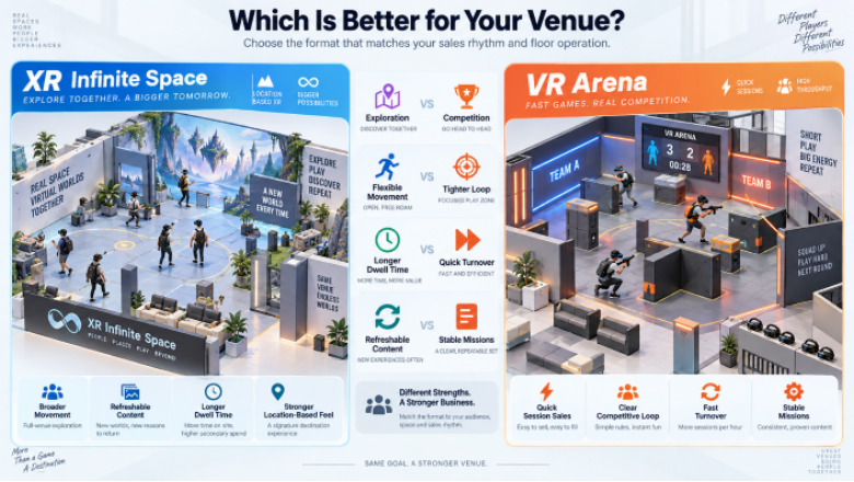 XR Infinite Space vs VR Arena: Which Is Better for Your Venue?